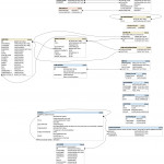 Schemacrawler   Free Database Schema Discovery And In Er Diagram Graphviz