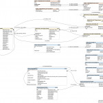 Schemacrawler   Free Database Schema Discovery And Intended For Er Diagram Graphviz