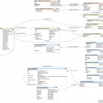 Schemacrawler   Free Database Schema Discovery And Pertaining To Er Diagram Stored Procedures