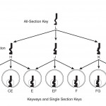 Schlage Classic Keyways And Single Section Keys Diagram (Mr Pertaining To Key Diagram