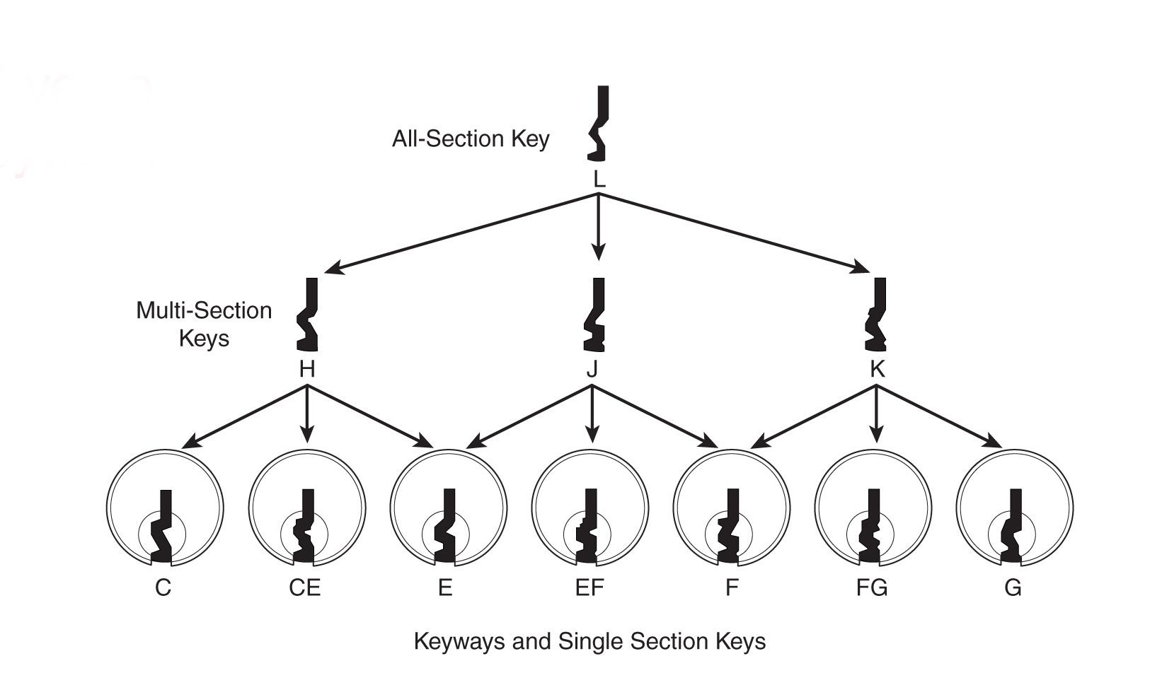 Schlage Classic Keyways And Single Section Keys Diagram (Mr pertaining to Key Diagram