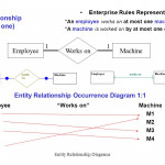 Section 07Entity Relationship Diagrams1 07 Entity Regarding Er Diagram At Most One