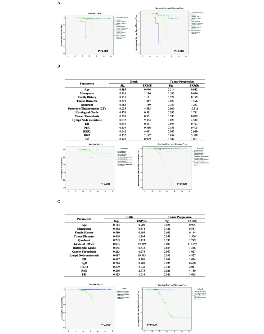 See Legend On Next Page.) | Download Scientific Diagram throughout Er Diagram Legend