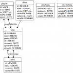 Sequelize Erd   Npm In Er Diagram Npm