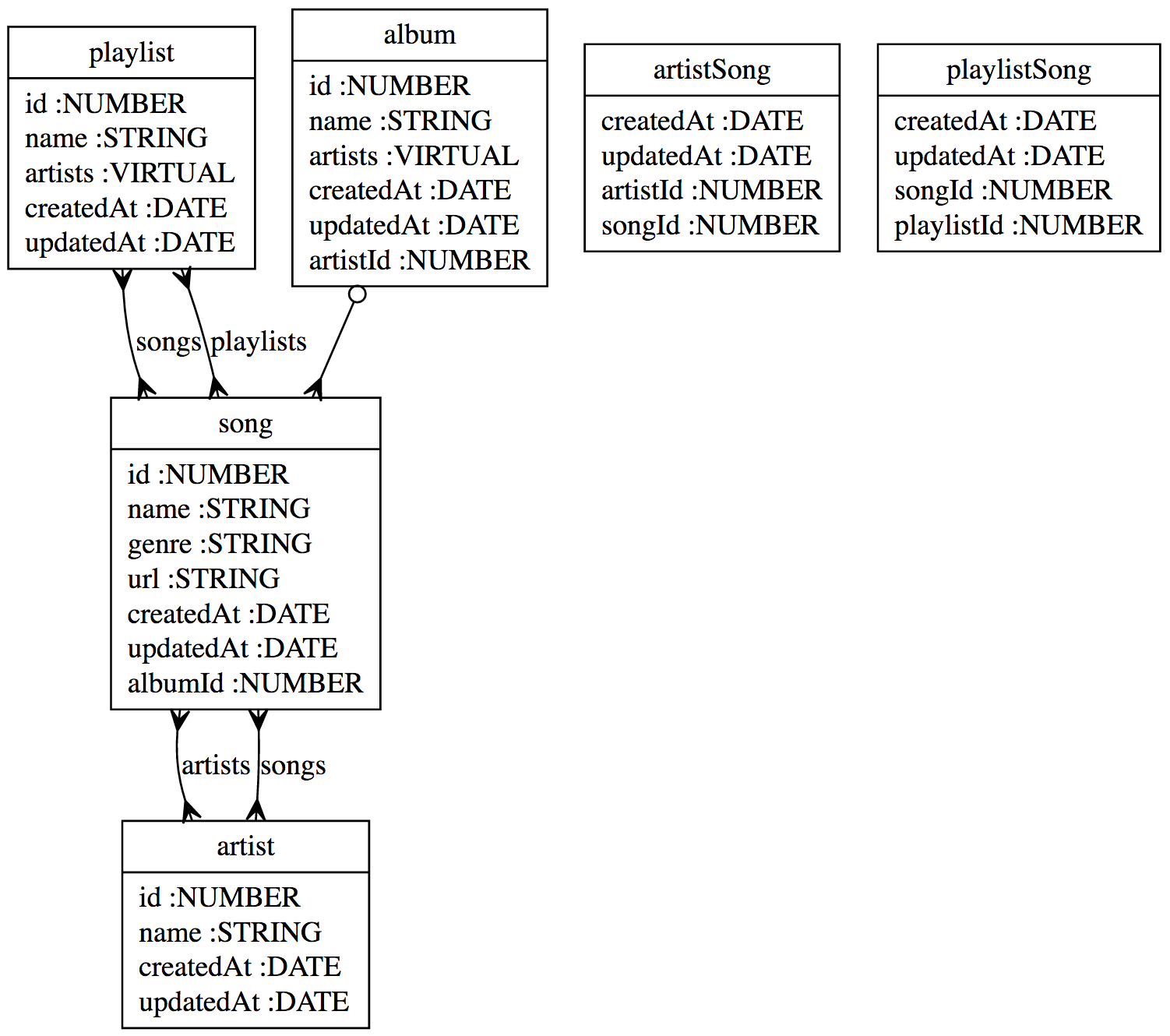 Sequelize-Erd - Npm in Er Diagram Npm