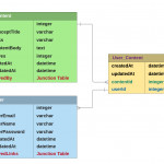 Sequelized Devlab   Laura Lee   Medium With Er Diagram Junction Table