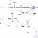 Shopping Cart | Editable Entity Relationship Diagram Inside Define Entity Relationship Diagram