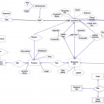 Shopping Cart | Editable Entity Relationship Diagram Throughout Entity Relationship Definition