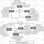 Shopping System Er Diagram | Freeprojectz Pertaining To E Shopping Er Diagram