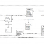 Should A Teammembers Table Have A Relationship With The Inside What Is The Relationship Between Entities And Database Tables