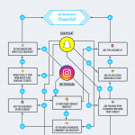 Should You Use Instagram Stories For Business? | Insta Intended For Er Diagram Of Instagram