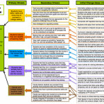 Simon Buckingham Shum On Twitter: "#utsbryk An Elaborated Regarding Driver Diagram