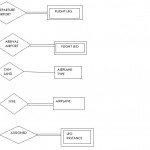 Simple Er Diagram On Airline Database(S5 Cs2 Roll No 16 Regarding A Simple Er Diagram