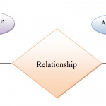 Simplynotes   Data Models And Their Types   Simplynotes In Er Diagram Types