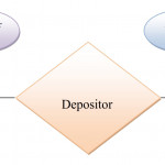 Simplynotes   Data Models And Their Types   Simplynotes In Er Model In Dbms Notes