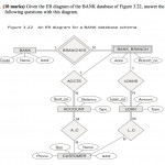 Solved: 1. (10 Marks) Given The Er Diagram Of The Bank Dat Throughout Er Diagram Questions