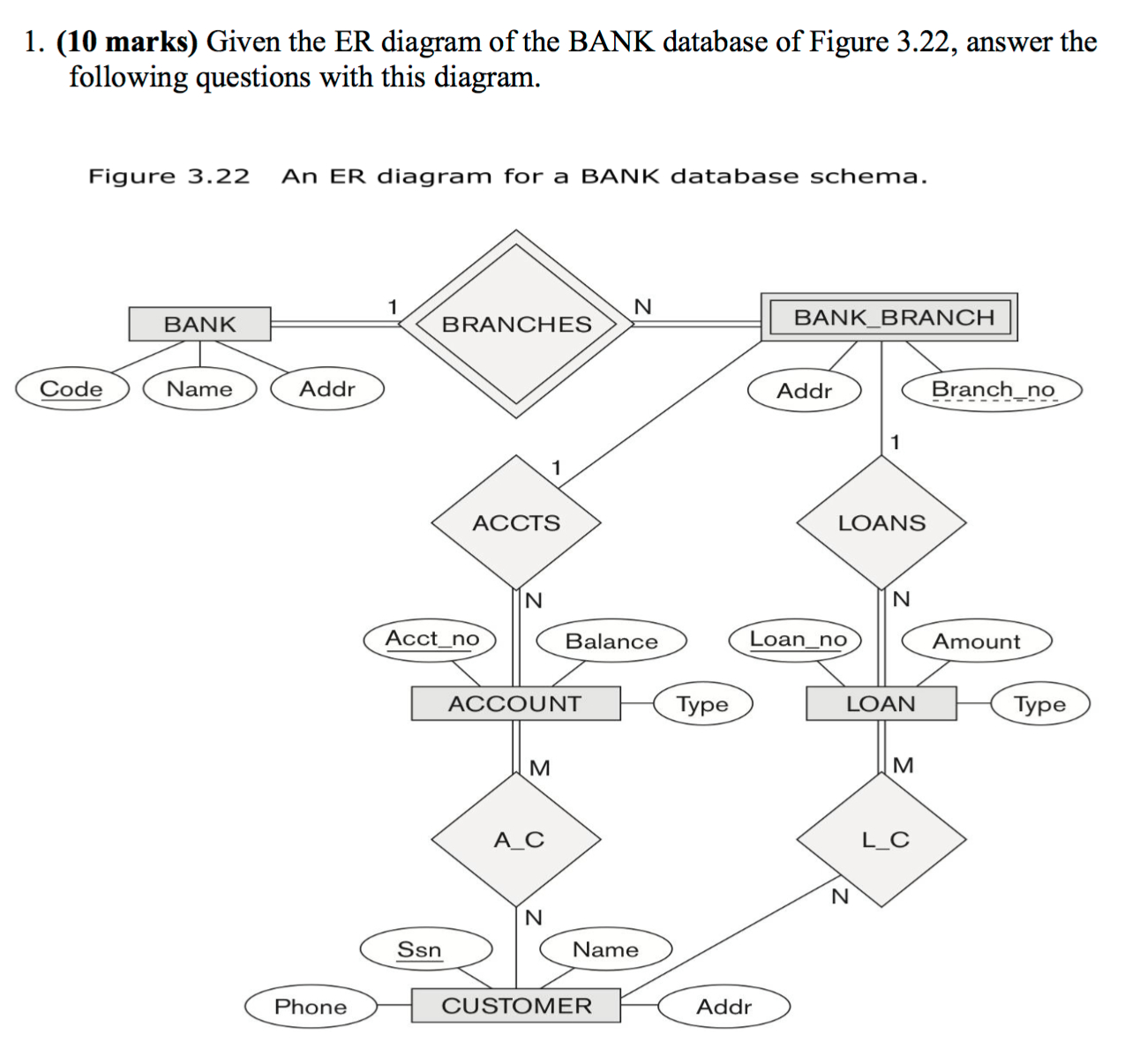 Solved: 1. (10 Marks) Given The Er Diagram Of The Bank Dat within Er Diagram Bank