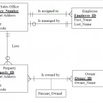 Solved: 1.convert The Erd Below To Relations. 2. Diagram T Pertaining To Logical Erd