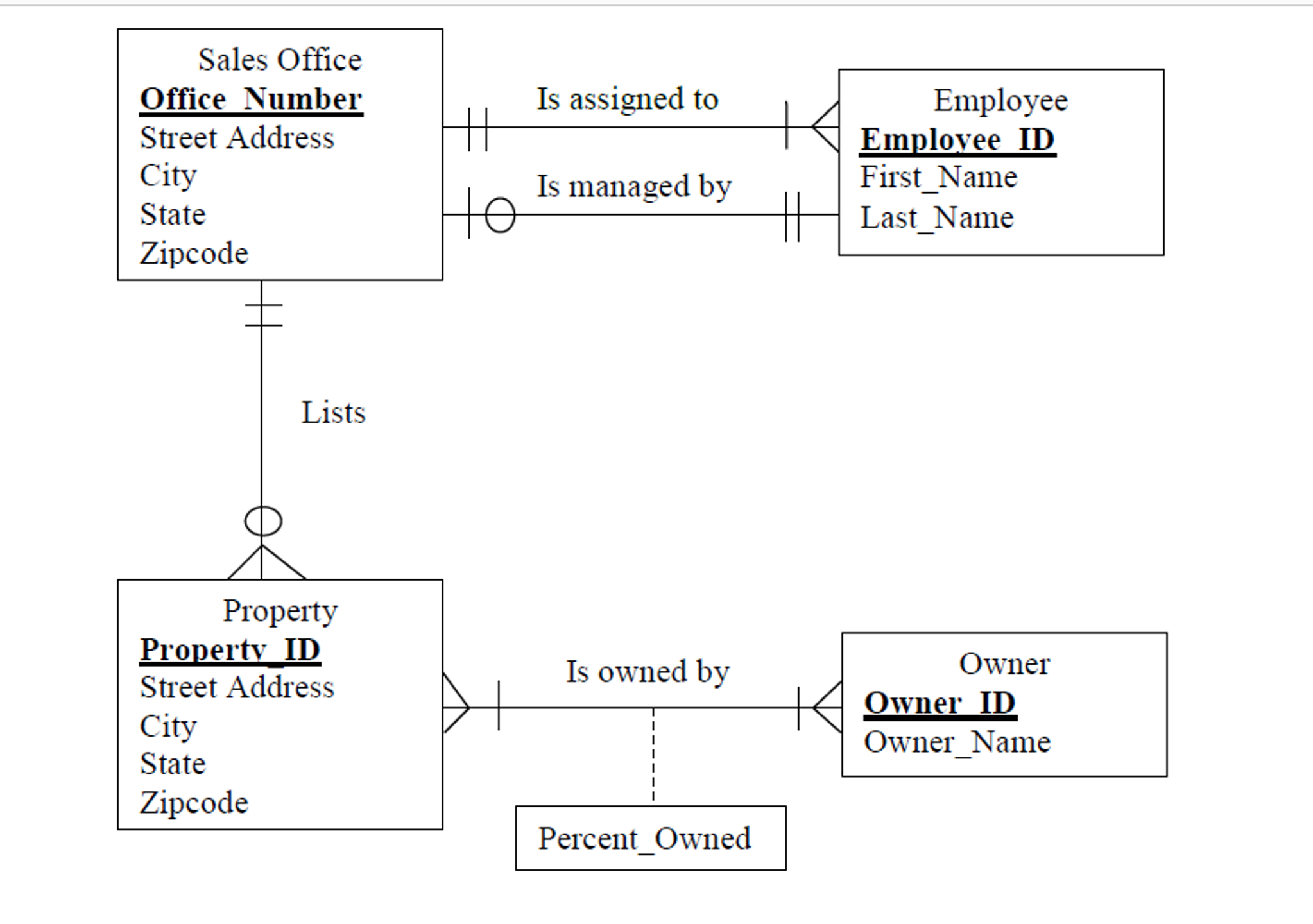 How To Make Erd Diagram