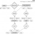 Solved: 1. For Each Relationship, Identify The Participati Inside Er Diagram Constraints