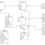 Solved: 1. Provide Conceptual Relational Database Schema In Relational Database Schema Diagram