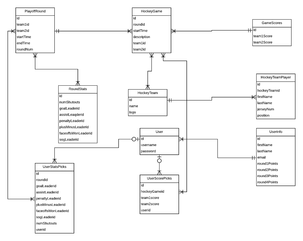 relational database schema diagram example