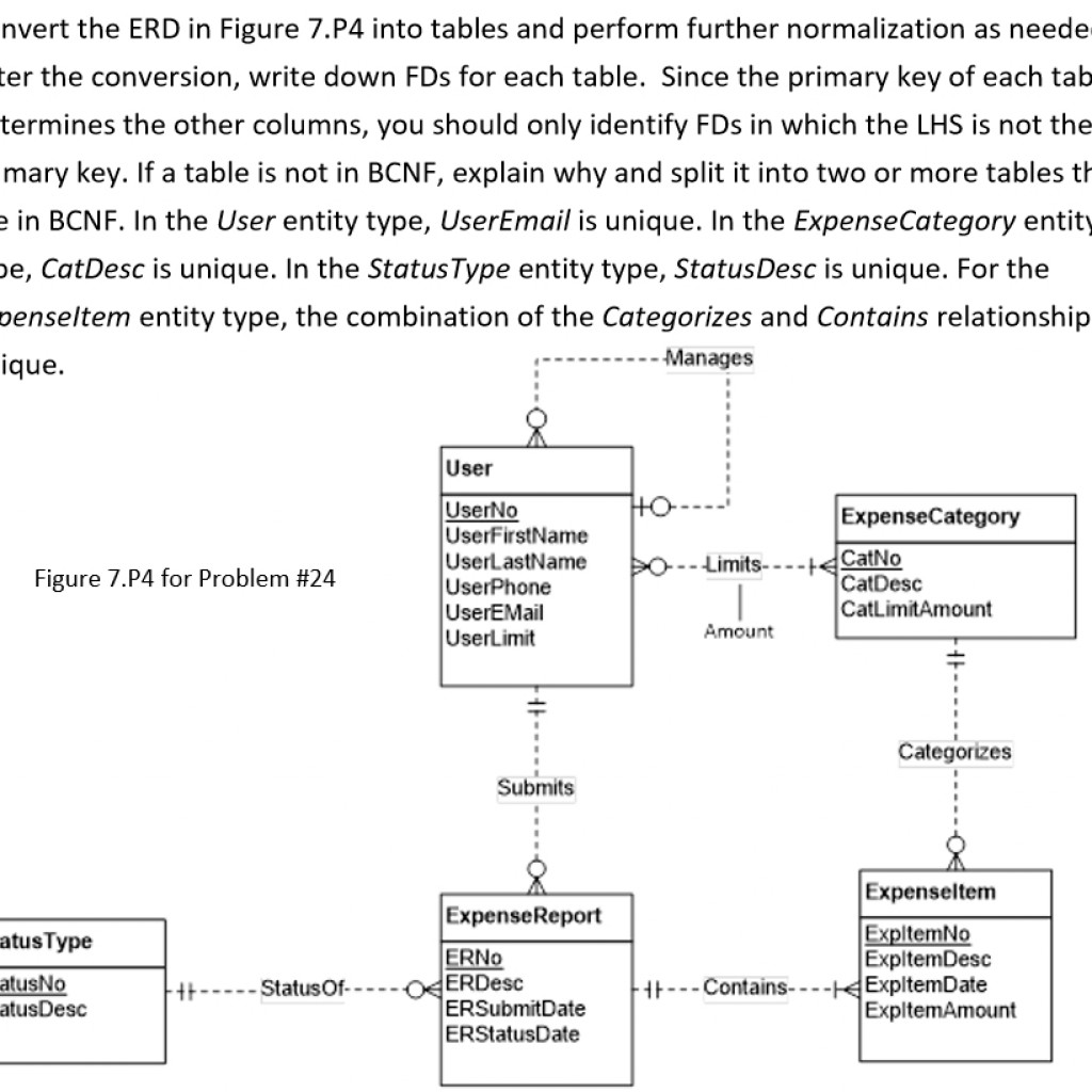 Solved: 24. Convert The Erd In Figure 7.p4 Into Tables And Within Erd ...