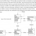 Solved: 24. Convert The Erd In Figure 7.p4 Into Tables And Within Erd Rules