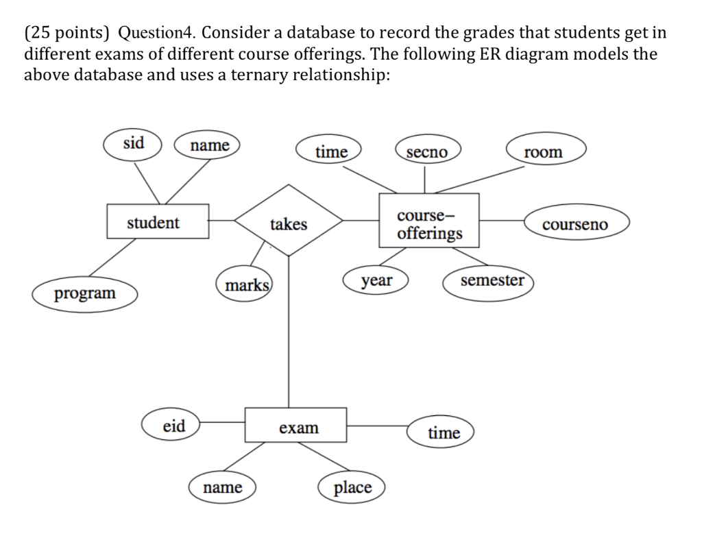 er diagram question and solution pdf files