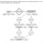 Solved: 9.5. Consider The Er Diagram Below. Map The Comple Inside Er Diagram Triangle