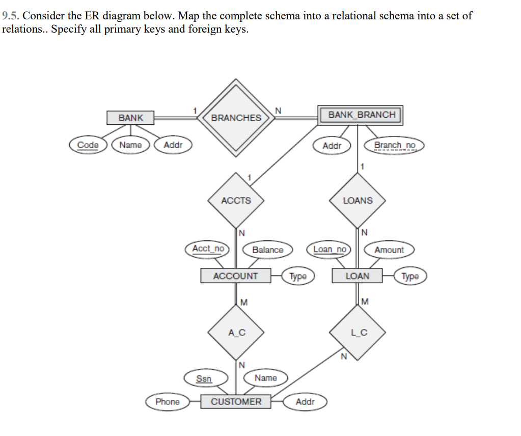 Solved: 9.5. Consider The Er Diagram Below. Map The Comple intended for Mapping An Er Diagram