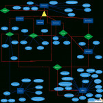 Solved: An E/r Diagram For Your Proposed Database. Underli Throughout Er Diagram Underline