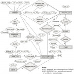 Solved: Carry Out The 9 (Nine) Steps Of The Er To Relation Inside Mapping An Er Diagram