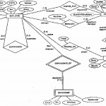 Solved: Come Up With A Chen Er Diagram For The Following R Intended For Chen Er Diagram