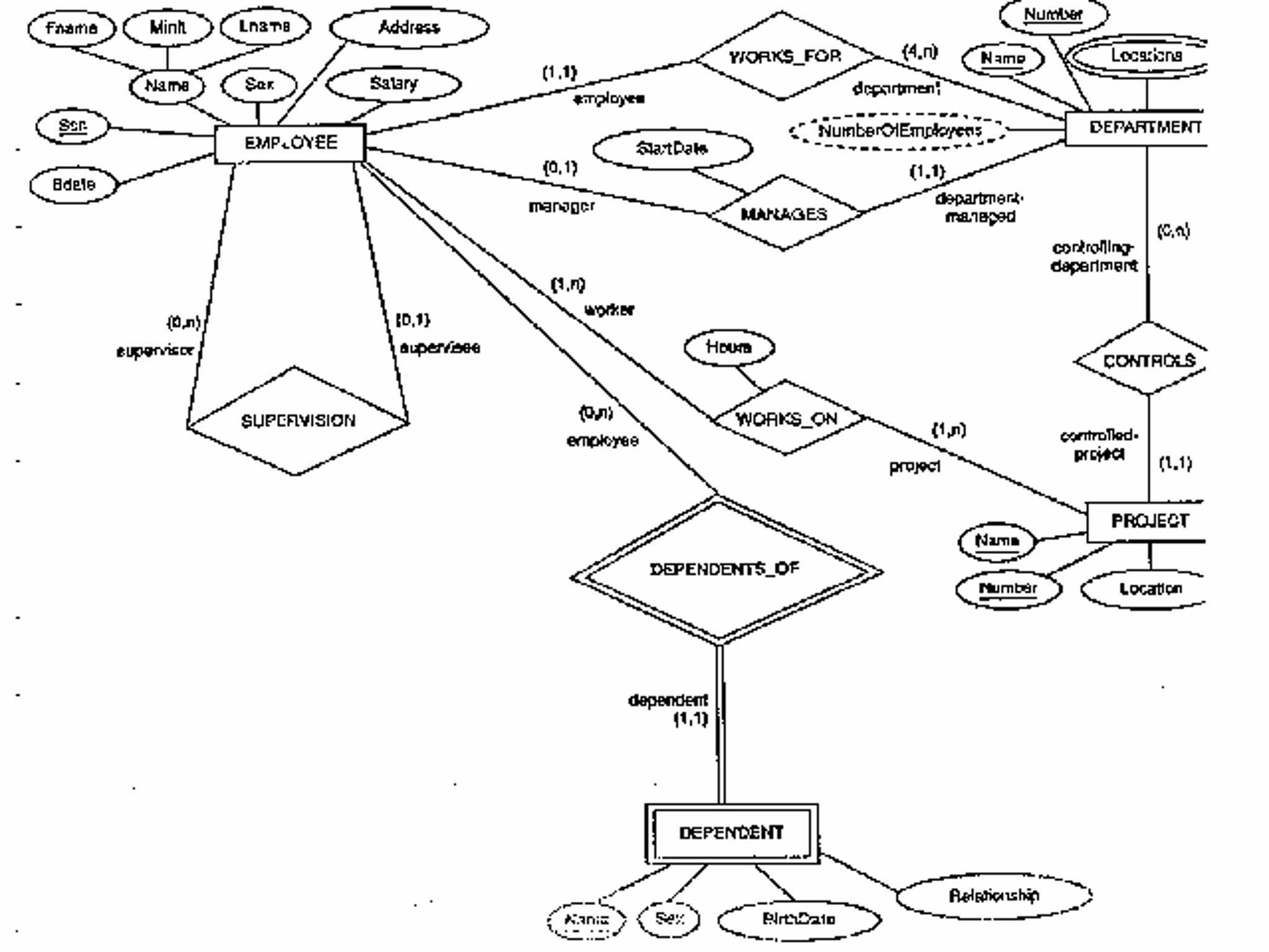 Solved: Come Up With A Chen Er Diagram For The Following R with regard to Er Diagram Chen