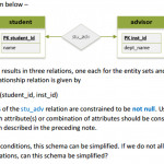 Solved: Consider The E R Diagram Below   The Relational Re Pertaining To Er Diagram Not Null