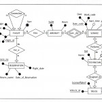 Solved: (Consider The Following Presentation Layer Er Diag In Er Diagram Weak Entity