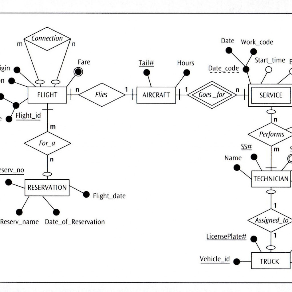 Solved: (Consider The Following Presentation Layer Er Diag inside Er ...