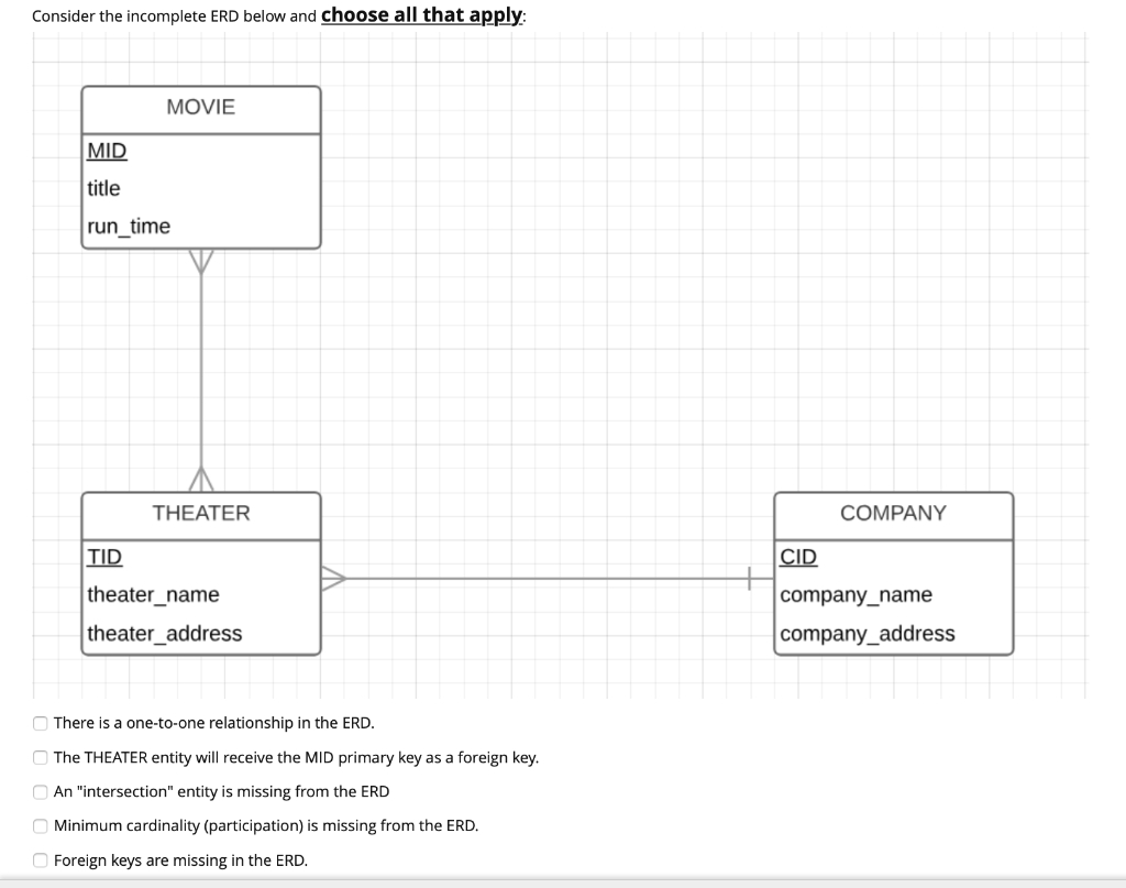 Solved: Consider The Incomplete Erd Below And Choose All T in Er Diagram Movie Theater