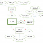 Solved: Convert Er Diagram Into A Schema Normalized To 3Rd With Regard To Er Diagram Normalization