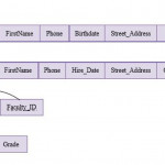 Solved: Convert The Er Diagram To Relations. Diagram The L In Er Diagram Underline