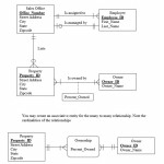 Solved: Convert The Er Diagram To Relations. Diagram The L Intended For Er Diagram Underline