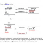 Solved: Convert The Erd To Relations. Diagram The Logical With Regard To Logical Erd