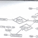 Solved: Convert The Following Er Diagram To Relational Sch In Er Diagram Questions And Answers