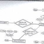 Solved: Convert The Following Er Diagram To Relational Sch Pertaining To Er Diagram And Relational Schema