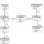 Solved: Convert The Following Grand Travel Airline Entity Within Er Diagram Underline