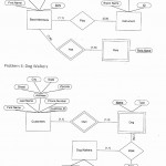 Solved: Create 2 Separate Databases From The 2 Er Diagrams Regarding Er Diagram Roles