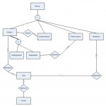 Solved: Design A Relational Schema For The Enhanced E R Di For Er Diagram Specialization