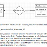 Solved: E R Diagram Relational Reduction Results With The For Er Diagram Unique Attribute