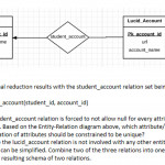 Solved: E R Diagram Relational Reduction Results With The Inside Er Diagram Not Null